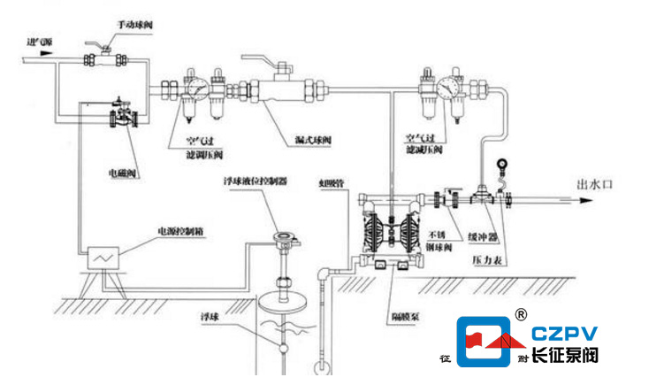 氣動(dòng)隔膜泵使用說(shuō)明