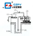 自吸泵吸程圖 自吸泵吸程圖