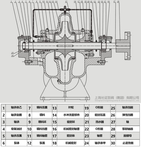 單級(jí)雙吸離心泵結(jié)構(gòu)組成圖 單級(jí)雙吸離心泵結(jié)構(gòu)組成圖