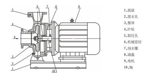 單級單吸臥式管道離心泵結構圖 單級單吸臥式管道離心泵結構圖