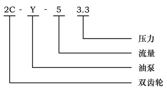 2CY齒輪油泵型號(hào)意義 2CY齒輪油泵型號(hào)意義