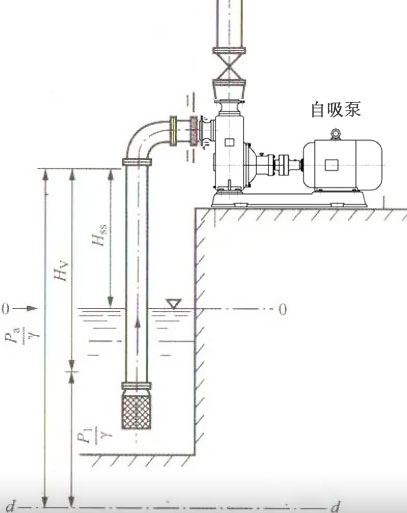 自吸泵實(shí)際能吸多高? 自吸泵實(shí)際能吸多高?
