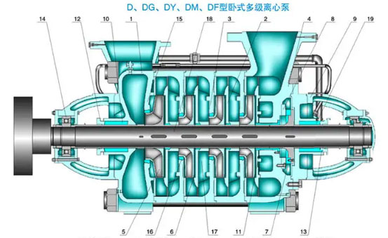 多級(jí)泵的零件名稱(chēng)圖 多級(jí)泵的零件名稱(chēng)圖